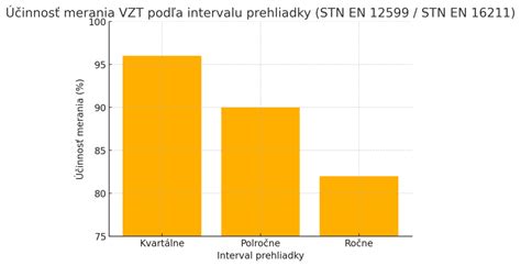 Porovnanie kvality povrchu steny pri rôznych stupňoch tmelenia Q2 až Q4