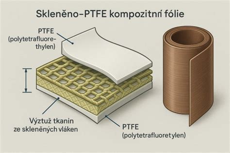 Rôzne typy PTFE dielov