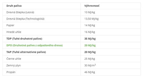 Tabuľka porovnania výhrevnosti a cien rôznych druhov palív
