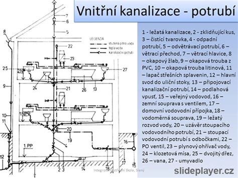 Schéma montáže štvorhranného potrubia