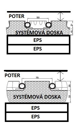 Rozmery a hrúbka poteru