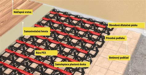 Podlahové vykurovanie a poter