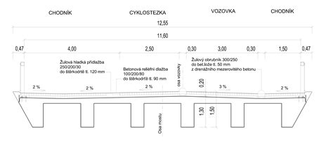 Priečny rez sendvičovým panelom s hygienickým povrchom pre potravinárstvo