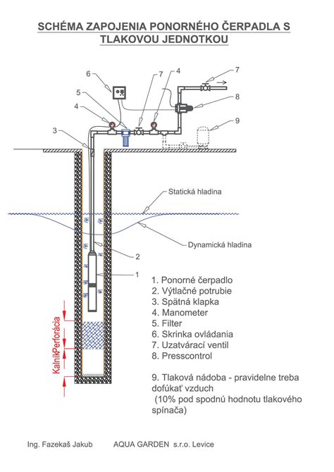 Schéma správneho zavesenia ponorného čerpadla v studni