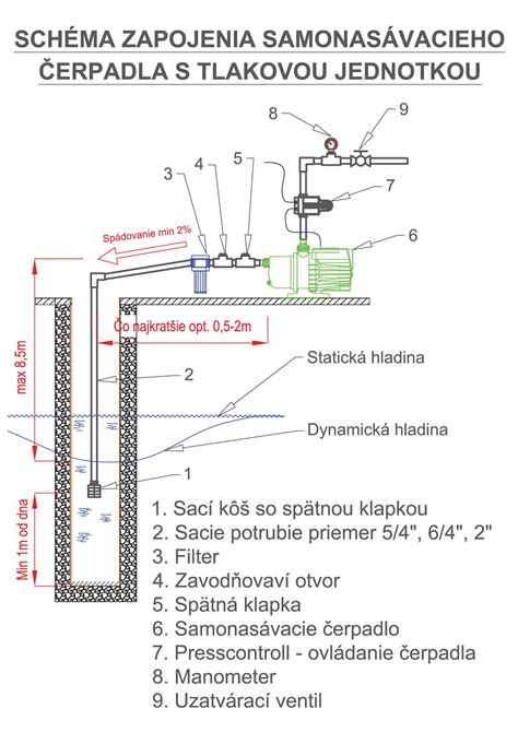 Ilustrácia čistenia sacieho filtra ponorného čerpadla