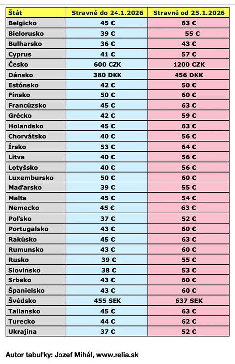 Grafická informácia o cene, doprave a zľavách pri nákupe dlažby