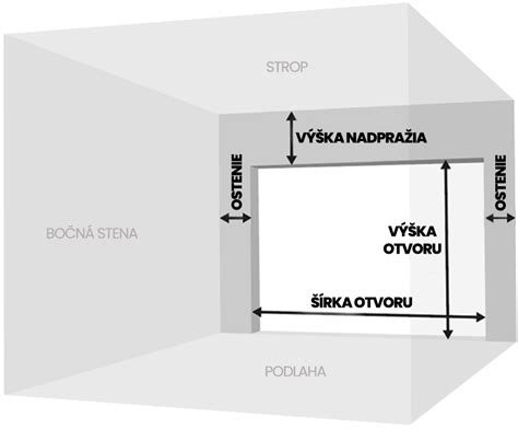 Schéma merania stavebného otvoru pre sekčnú bránu