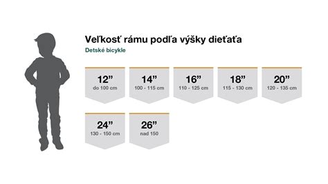 Tabuľka typov vedenia sekčných brán podľa výšky prekladu