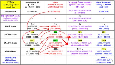 Porovnanie bežnej a skrytej zárubne