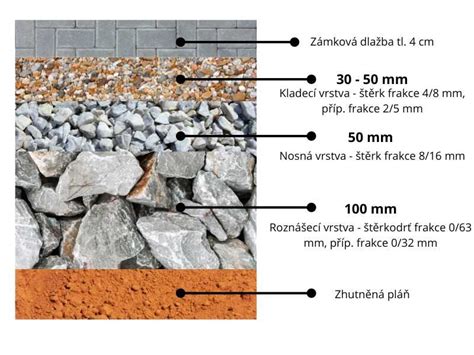 Schéma vrstvenia kamennej dlažby do pieskového lôžka
