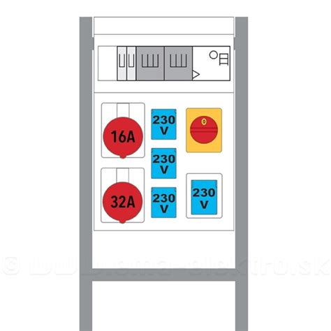 Staveniskový rozvádzač