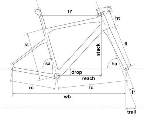 Schéma rozmerov rámu a nosiča