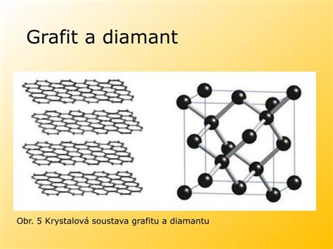 Chemická štruktúra diamantu (kubická mriežka uhlíka)