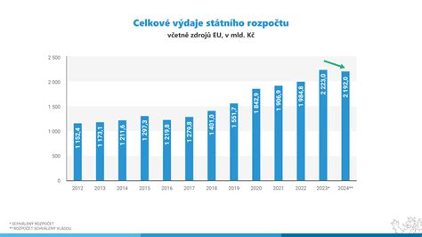 Graf rastu žiadostí o nové prípojky elektriny