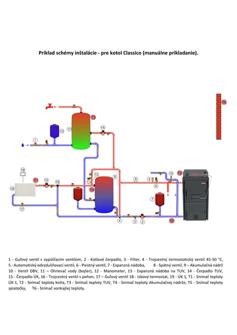 Príklad schémy projektu elektroprípojky