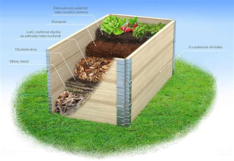 Záhon s geotextíliou proti burine