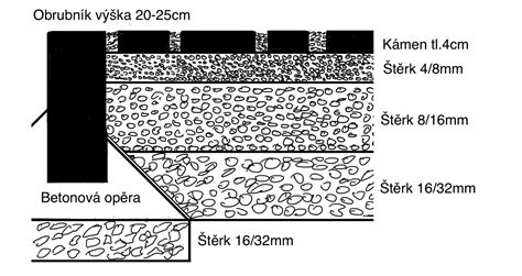 Pokládka dlažby do štrku s geotextíliou