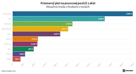 Graf globálnej prítomnosti Baumit vo svete