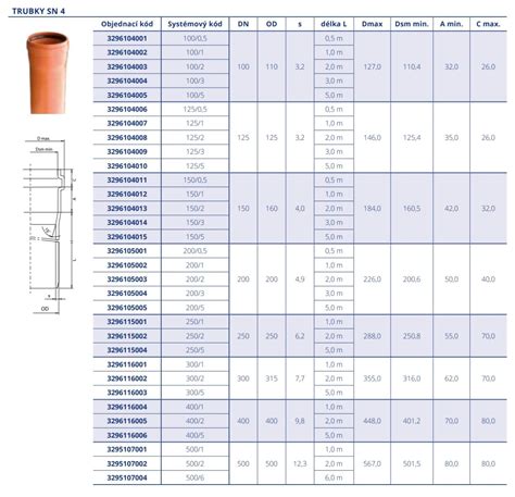 rozmery plastohliníkového potrubia