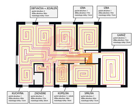 Schéma inštalácie rozdeľovača podlahového vykurovania