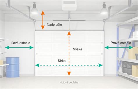 Infografika: Požiadavky na nadpražie a ostenie pre sekčné brány