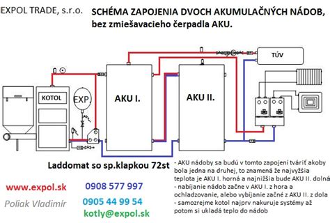 Správne zapojenie kotla do vykurovacieho systému