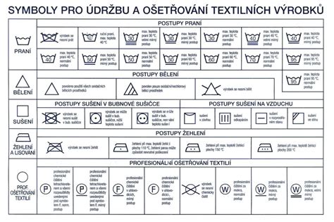 Symboly odolnosti podlahy