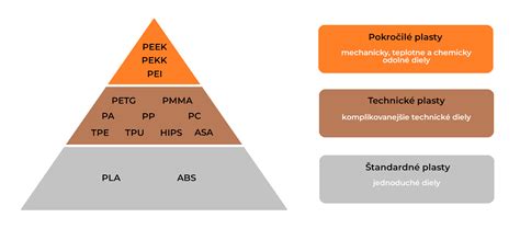 Rozdelenie najpoužívanejších izolačných materiálov