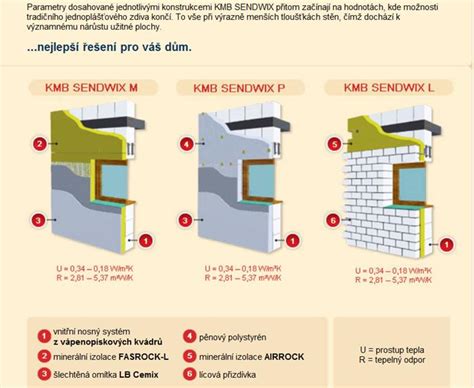 Ilustrácia správneho a nesprávneho zateplenia fasády