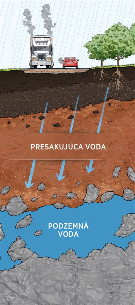 Schéma podzemnej kanalizačnej siete a prípojok