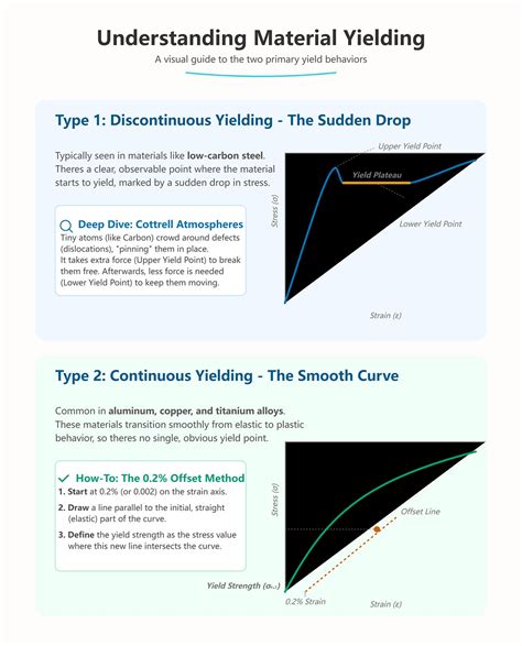 Typy kotevného materiálu