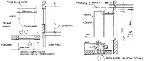 Ilustrácia procesu merania okenného otvoru