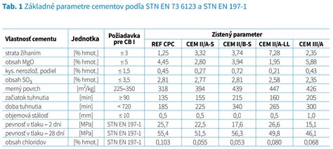 Symbol mrazuvzdornosti a vhodnosti pre exteriérové použitie