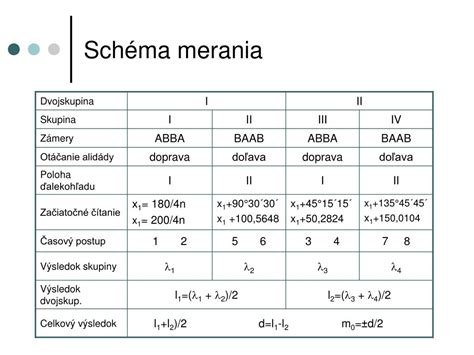 Schéma merania rozstupu kovania