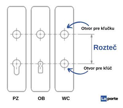 Detail prekrytia vložky na bezpečnostnom kovaní