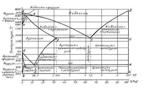 Diagram spracovania prírodného kameňa