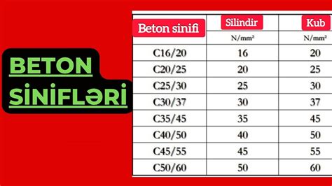 Aplikácie betónu C16/20 v stavebníctve