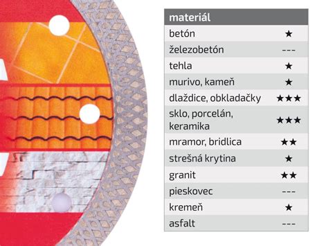 Symboly pre suché a mokré rezanie