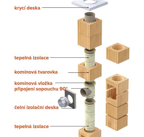 Detail izostatickej vložky komínu HELUZ