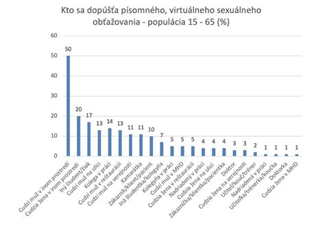 Ľudia rôznych orientácií a identít objavujúci sexuálne potešenie
