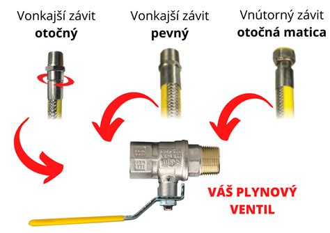Typy palív pre plynové vykurovanie