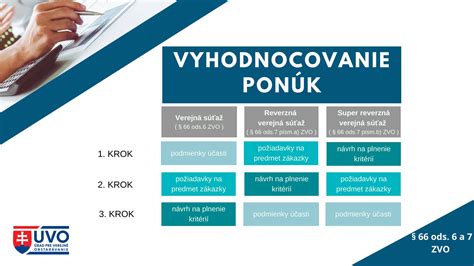Grafický prehľad cenových ponúk v rámci verejného obstarávania