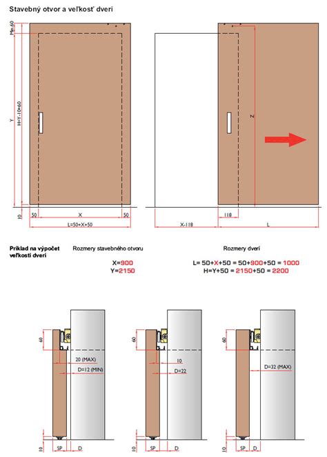 Schéma dverového kovania s guľou