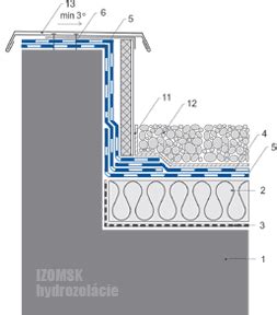 Detailný postup aplikácie hydroizolácie na streche