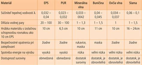 Porovnanie tepelného odporu podláh Floorify s európskym štandardom