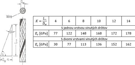 Vplyv vlhkosti a paropriepustnosti na vznik plesní v stavebných konštrukciách