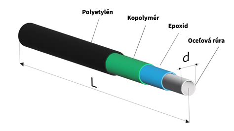 Schéma uloženia HDPE rúry pre telekomunikačné káble