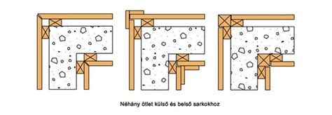 Návod na montáž dreveného obkladu