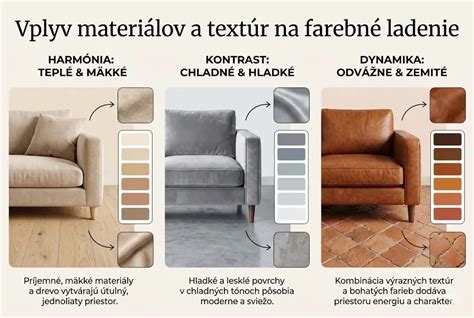 Porovnanie textúr a materiálov rôznych 3D obkladov