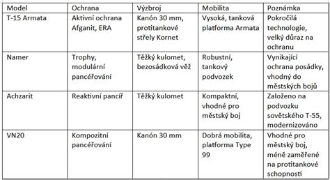 Grafické porovnanie kľúčových parametrov rôznych vypínačov